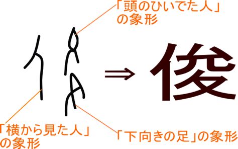 木 俊 漢字|「俊」とは？ 部首・画数・読み方・意味